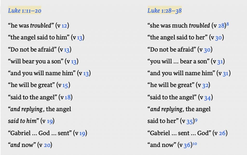“Angelic Appearances: A Comparison of Zechariah and Mary”