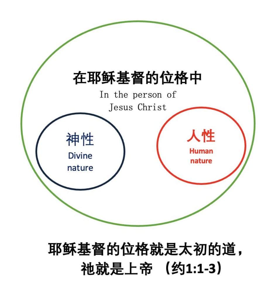 two nature of Christ
基督神人二性