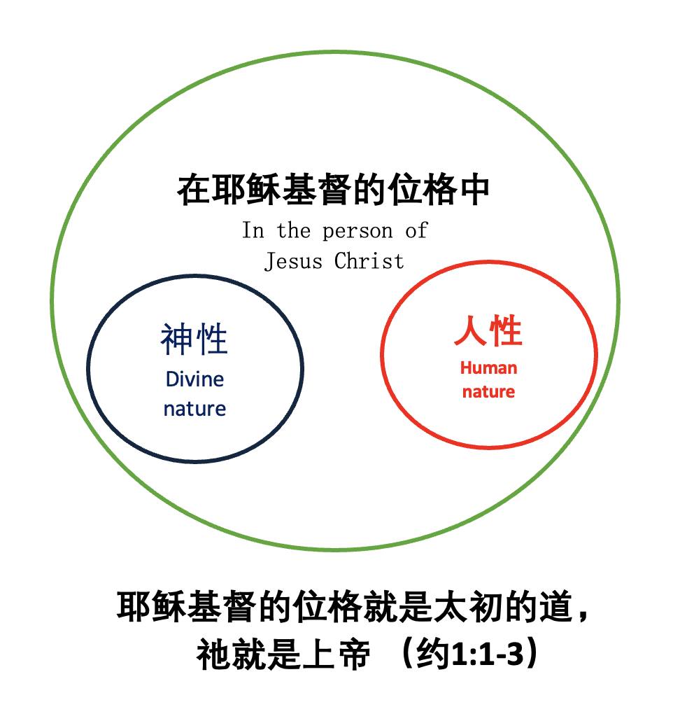 基督神人二性 - 李健发牧师