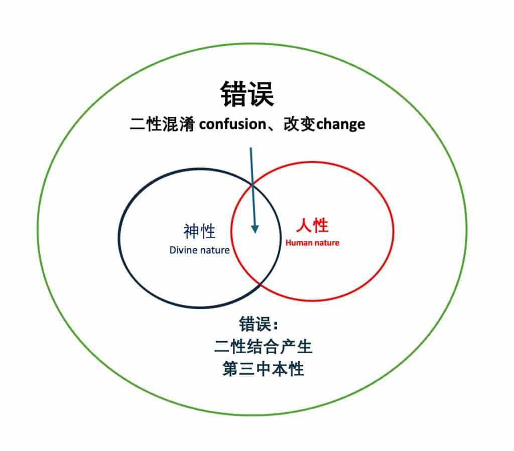 神人二性混淆