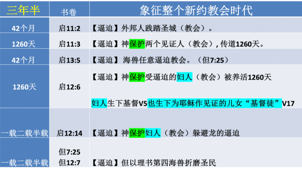 “三年半” 、“一载二载半载”、“四十二个月”与“1260天” 、“一七之半”、
